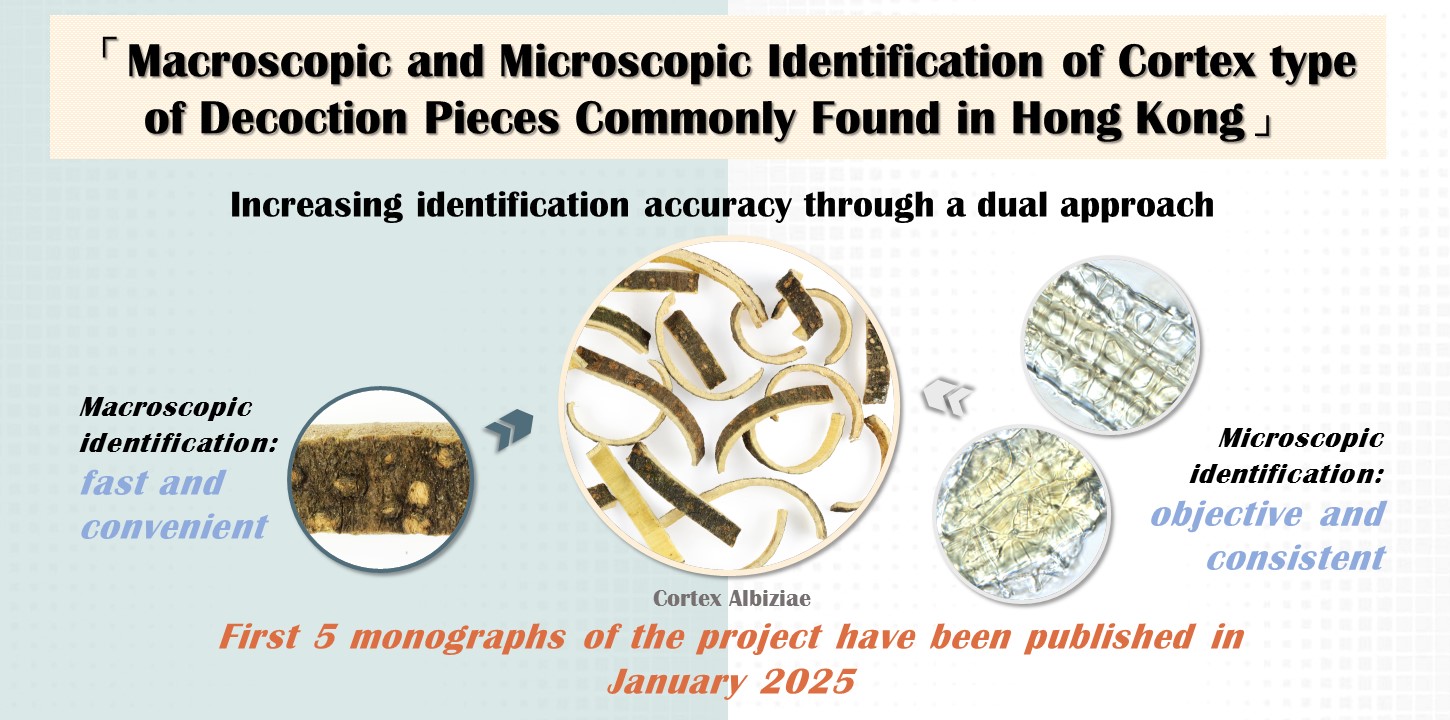 The 1st to 5th monographs of project “Macroscopic and Microscopic Identification of Cortex type of Decoction Pieces Commonly Found in Hong Kong” have been published in January 2025 (27 January 2025)​